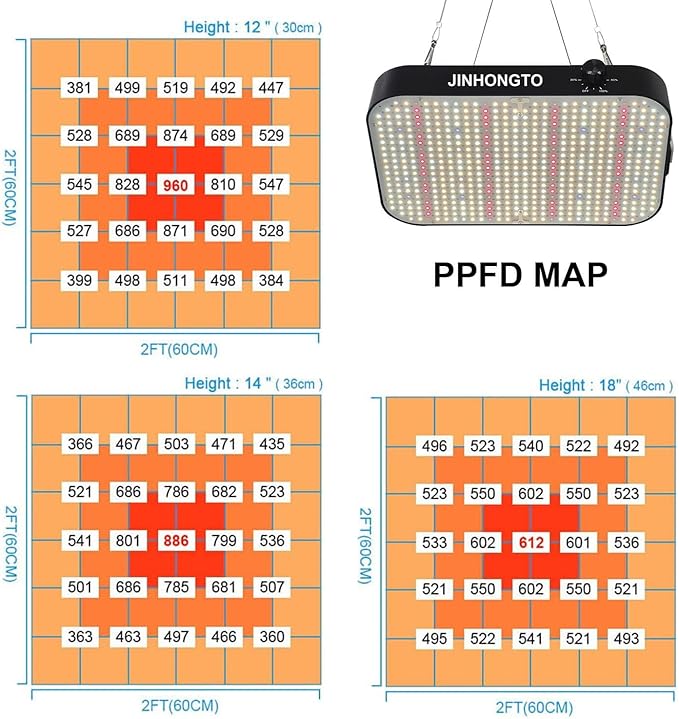 2Pack 65 Watt Dimmable Grow Lights for Seed Starting, Seedlings, Veg, Flower, IR Full Spectrum Best LED Grow Lights for All Indoor Plants, Daisy Chain Function, Built-in Quiet Fan