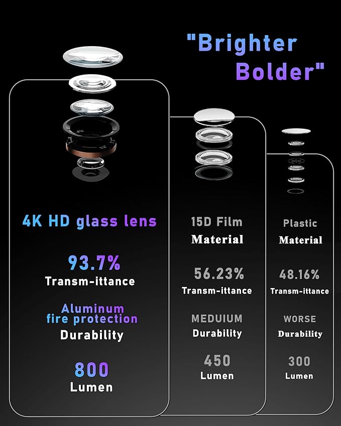LOWEEY Car Door Lights Logo Projector Compatible with Accessories for Model Y 3 X S, No Fade 4K-HD Puddle Lights Car Welcome Light 3D Laser Ghost Shadow Light (White Logo)