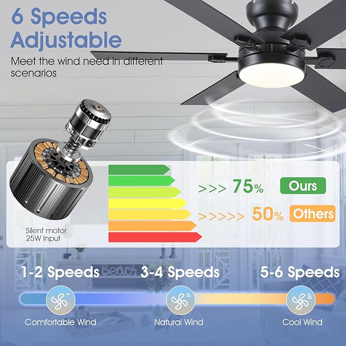46" Low Profile Ceiling Fans with Lights and Remote,Black Indoor Ceiling Fans with Quiet Reversible DC Motor, Modern Flush Mount Ceiling Fans Light for Bedroom Kitchen