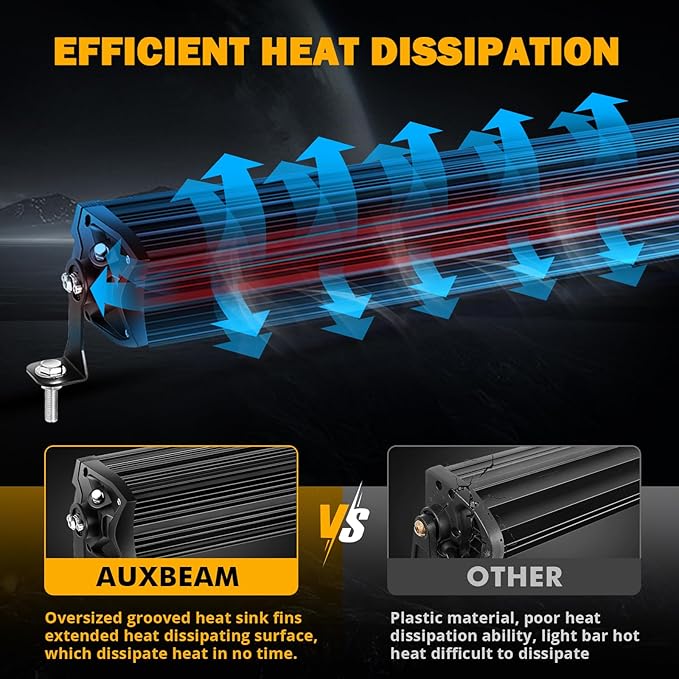 Auxbeam 32 Inch LED Light Bar, P8/270W Chips Dual Row Off Road Lights Flood Spot Combo Driving Work Light, 33000LM Waterproof Offroad Lights with Wiring Harness for SUV ATV UTV Trucks Jeep Pickup