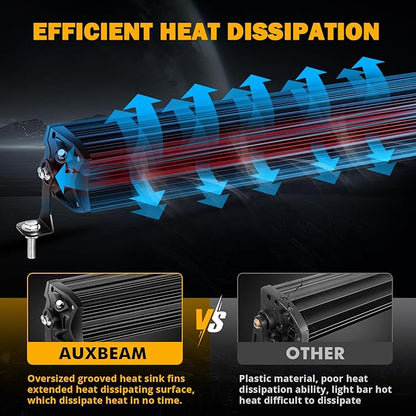 Auxbeam 32 Inch LED Light Bar, P8/270W Chips Dual Row Off Road Lights Flood Spot Combo Driving Work Light, 33000LM Waterproof Offroad Lights with Wiring Harness for SUV ATV UTV Trucks Jeep Pickup