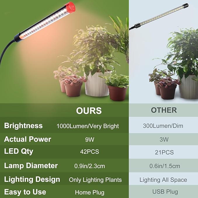 Game Changer! FECiDA 2026 2Pack 9 Watt Power Draw, NO Need Adapter, Clip Grow Lights for Small Indoor Plants, Bonsai, 4/8/12/16/20H Timer, Enough Bright Like Sun for Your Plants