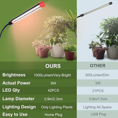 Game Changer! FECiDA 2026 3Pack 9 Watt Power Draw, NO Need Adapter, Clip Grow Lights for Small Indoor Plants, Bonsai, 4/8/12/16/20H Timer, Enough Bright Like Sun for Your Plants