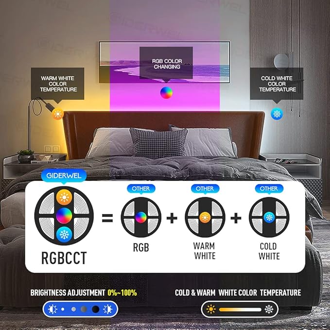 GIDERWEL Smart ZigBee 3.0 USB LED Strip Light RGBWW 3.3ft Kit