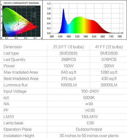 Outdoor LED Grow Lights for Greenhouse 6-Light Waterproof String Grow Light, Full Spectrum LED Plant Grow Light Lamp, Waterproof Greenhouse Grow Lights for Seedling, Veg, Flower