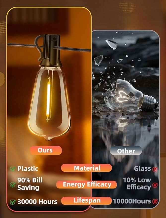 Outdoor Patio String Lights 50ft: ST38 LED Shatterproof Bulbs 3 Modes Button Control - Waterproof Connectable Lights - Wedding Bistro Party Backyard Gazebo Decorative