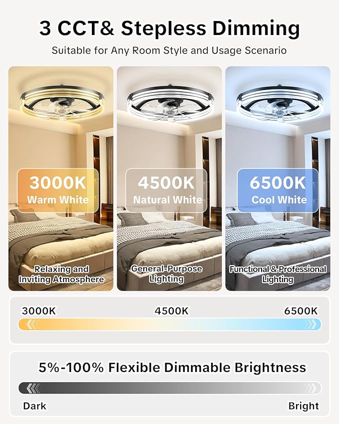 AIKVSXER Ceiling Fans with Lights and Remote, 20 Inch Low Profile Fandelier with APP Control, Ultra Quiet, 3CCT and 6 Wind Speeds for Bedroom, Living Room Modern Flush Mount Fan Light