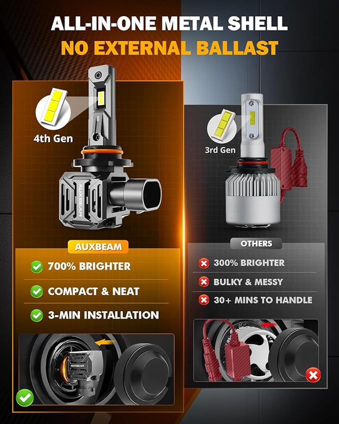 Auxbeam 9005 HB3 Fog Light, Upgraded 700% Super Brightness & 6500K Cool White HB3 Wireless Light for UTV/ATV Offroad Vehicle