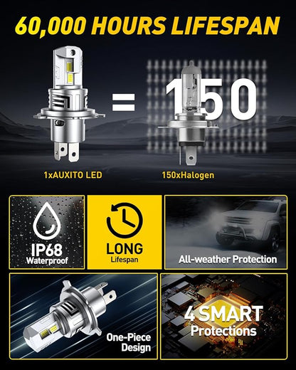 AUXITO H4 Bulb - 900% Brighter 6500K White, Direct Fit Mini Size, Hassle-Free Plug & Play, Extended Lifespan, Flicker-Free Operation, Pack of 2