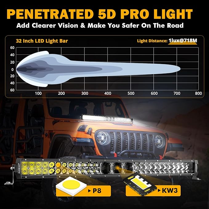 Auxbeam 32 Inch LED Light Bar, P8/270W Chips Dual Row Off Road Lights Flood Spot Combo Driving Work Light, 33000LM Waterproof Offroad Lights with Wiring Harness for SUV ATV UTV Trucks Jeep Pickup