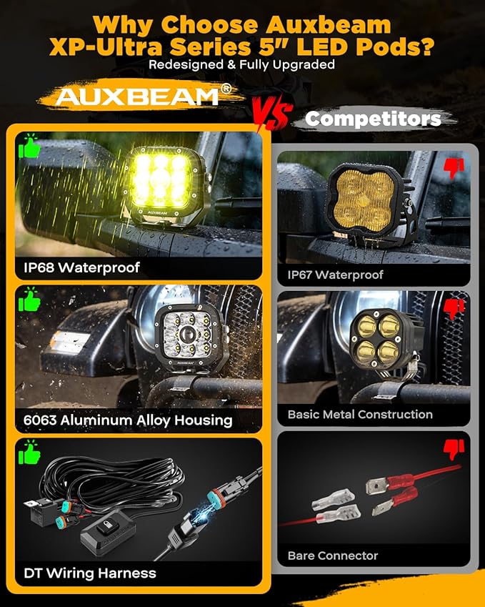 Auxbeam XP-Ultra Series 5" 110W Offroad Spotlights Hyper Spot Beam LED Pods Light Bar Amber White Dual Color Covers Driving Yellow Fog Ditch Lights, Pair
