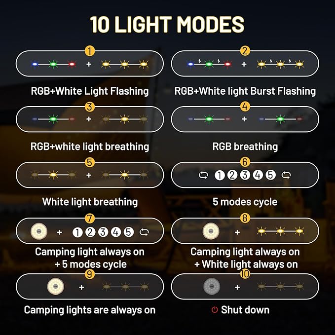 Camping String Lights, 32.8FT 4 in 1 Rechargeable Waterproof Hanging Lamp Portable LED Light for Outdoor Camping Awning Tent Garden Party Yard Festival Decor (10 Lighting Modes)