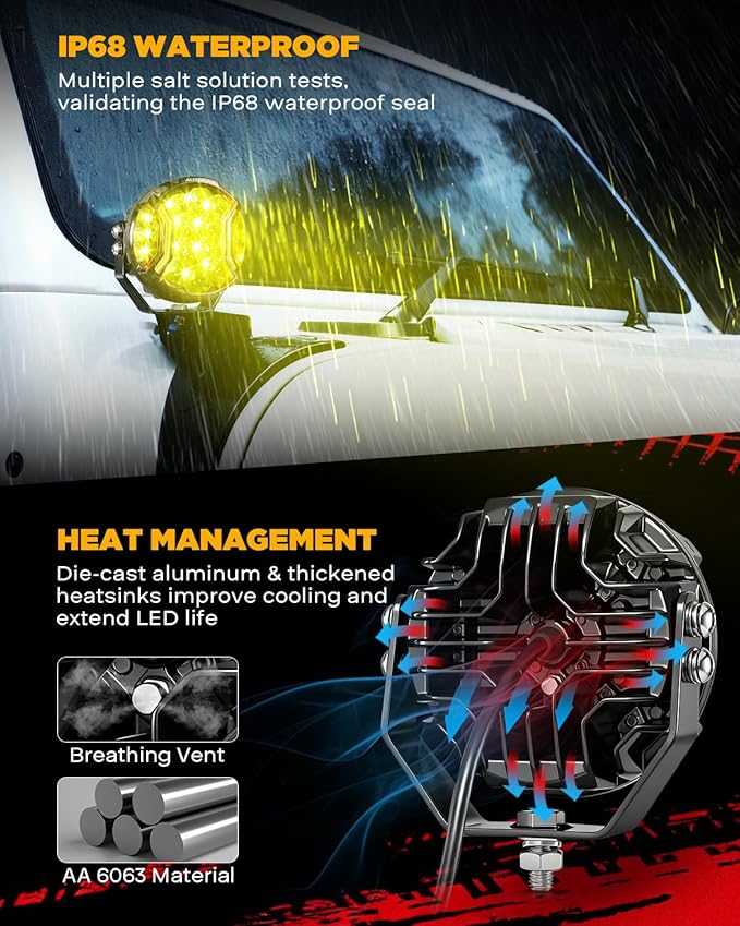 Auxbeam V-Ultra Series 5" 172W Side Shooter Offroad Fog Lights, Amber DRL Function 3 Modes, 270 Degree Wider Range, 20400LM Round LED Pods Light Bar with Protective Covers, Pair