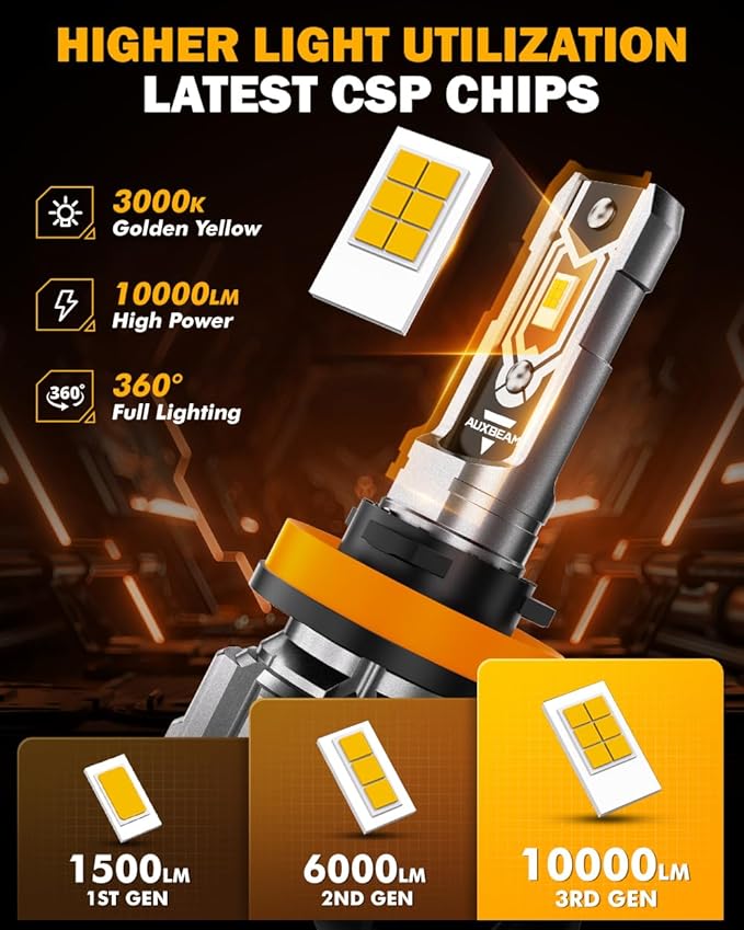 Auxbeam H11 H8 H9 Fog Lights, 10000LM 400% Brighter H8 H9 H11 Fog Light, Yellow Strong Penetrating Light, Super Bright Plug and Play
