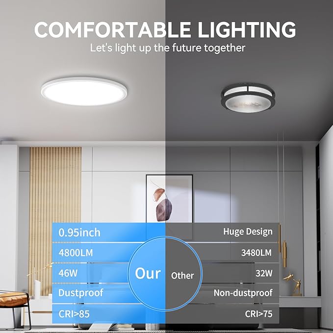 WKONCLDY Two Pack 4700lm LED Flush Mount Ceiling Light, Super Slim 16 inch 5000K LED Ceiling Light for Bedroom, Living Room, Dining Room (White)