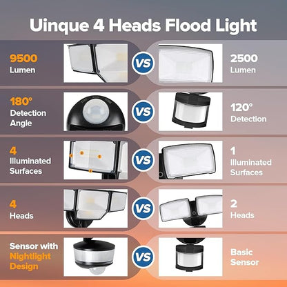 LUTEC 84W 9500LM LED Security Light Hardwire Motion Sensor Outdoor Lights with Night Light, 4 Head LED Flood Lights 5000K Daylight, IP65 Waterproof, Motion Detected Lights for Outside (Black)