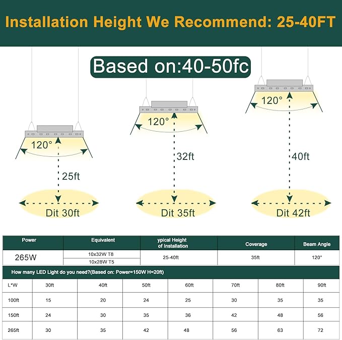 4Pack 4FT 265W LED Commercial Linear High Bay Light 37100LM[Eqv.800W MH/HPS],AC100-277V【Driver Equipped】 5000K,Linear Hanging High Bay Light,UL Complied
