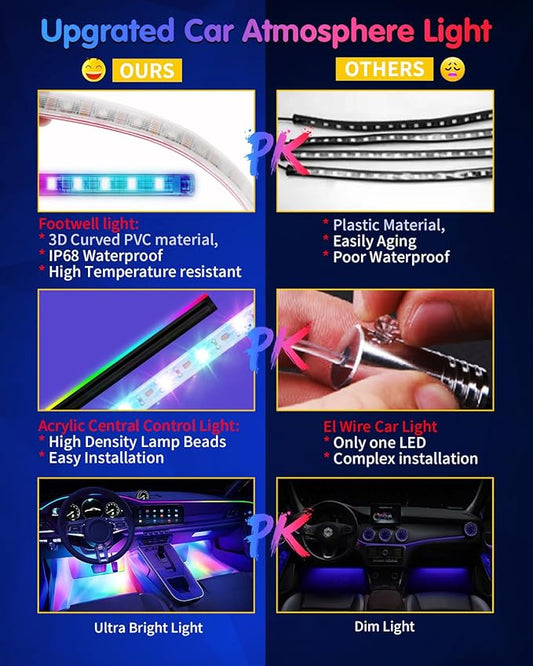 DUOFU365 Car Led Light Interior, RGB Dreamcolor Inside Light Music Sync, Under Dash Footwell Automotive Strip Light, 12V Acrylic Strip Light for Vehicle, Truck,Jeep, SUV with Car Charger(1set)