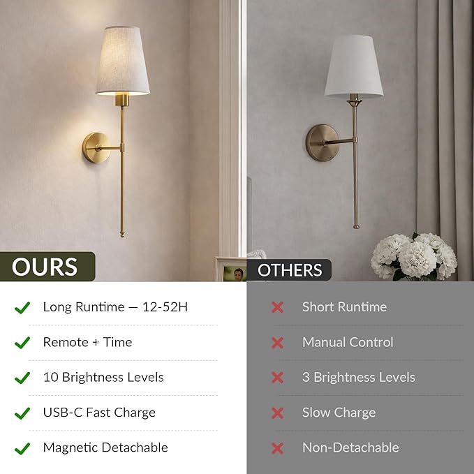Battery Operated Wall Sconces Set of 2, Wireless Rechargeable Wall Lights with Remote, 5200mAh Dimmable LED Bulbs, 3 Color Temperatures, Gold Wall Sconce for Bedroom, Living Room, Hallway, 24 Inch