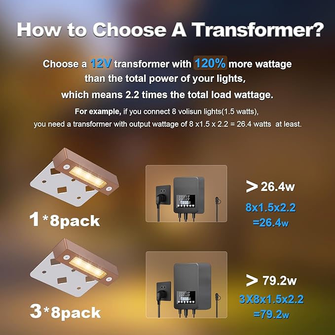 VOLISUN 8 Pack 4 Inch Retaining Wall Lights, Waterproof LED Hardscape Lighting, Cuttable Low Voltage Landscape Lighting, 12V Paver Lights, 1.5W Outdoor Step Lights, 2700K Soft White, ETL