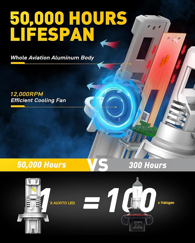 AUXITO 2025 Upgrade H13/9008 Bulbs, 24000LM 600% Ultra Brightness, 6500K Super Bright Fog Bulb, 1:1 Mini Size Halogen Replace H13 Bulbs, Plug-N-Play Direct Installation, Pack of 2