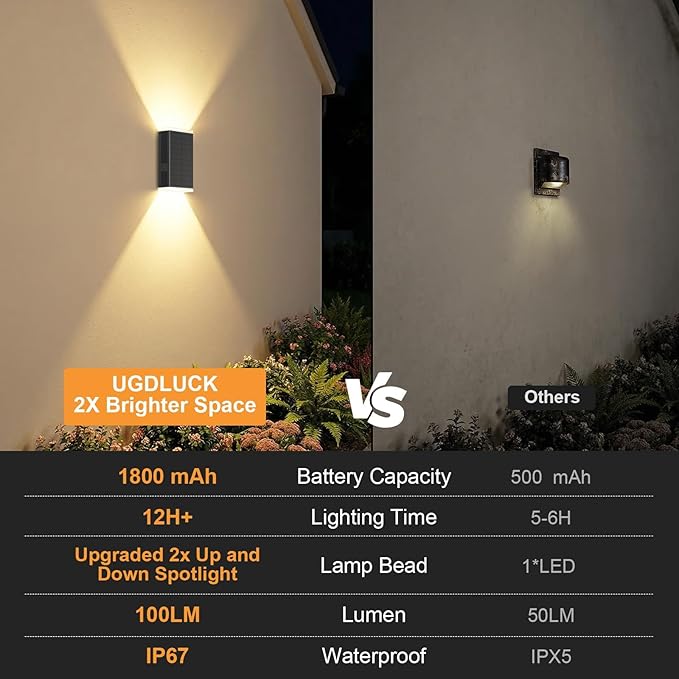 Solar Wall Light Outdoor,3000/4500/6000K/RGB 13 Modes Dusk to Dawn Wall Lighting Solar Sconce Lights IP67 Waterproof Up and Down Solar Lights Outdoor for House, Yard ,Garage, Porch,Fence,Patio(4PCS)
