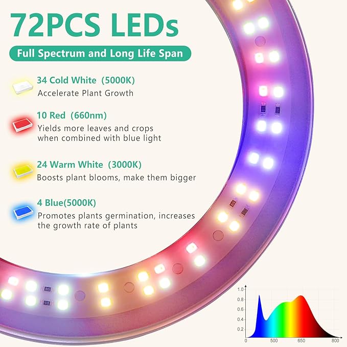 LORDEM Full Spectrum LED Grow Lights, Brightness Adjustable Plant Lamps with Auto On/Off Timer, Height Adjustable Growing Lights for Indoor Plants, Pack of 2