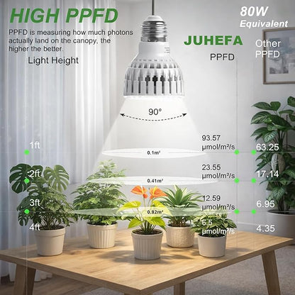 LED Grow Light Bulb E26, Full Spectrum 5000K Plant Light Bulb for Indoor Plants Growing, 12W (Equivalent to 80W), High Output for Faster Growth, 6 Pack