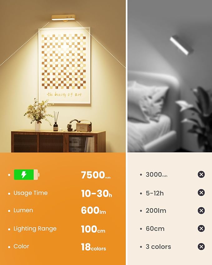 PopoIron 7500 mAh Rechargeable Wood Wall Sconce for Bedroom, LED Wall Light with Remote Control and Touch, 360° Magnetic Rotation, 3 Colours, Dimmable Wooden LED Wall Lamp with 15 RGB Colors,1 Pack