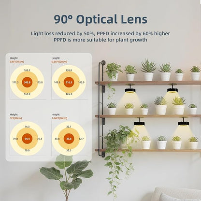 Suction Cup Grow Light for Indoor Plants, Full Spectrum LED Plant Light with Fan, Window Mount Growing Lamp for Seedlings & Succulents, CRI 90+, 2/4/8/12H Timer, 90° Lens, 3 Packs