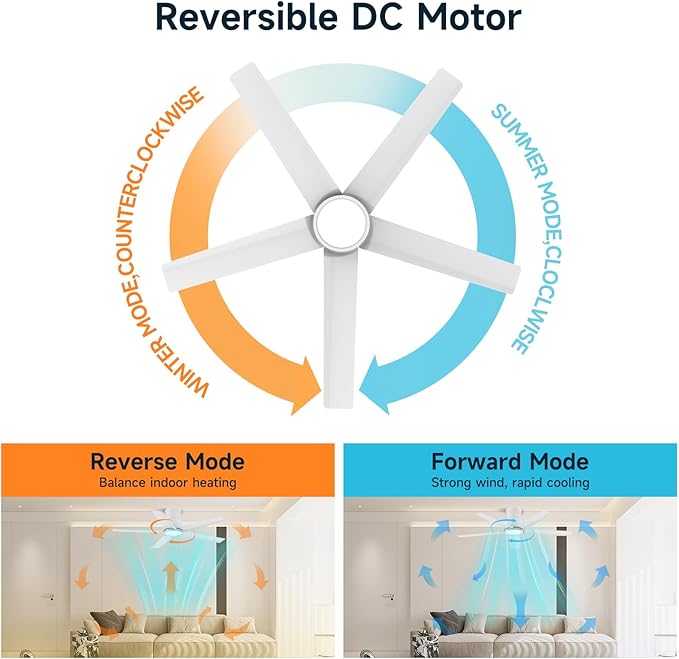 ocioc 44 Inch Ceiling Fans with Lights, Large Air Volume Ceiling Fan with Nightlight, Ultra Quiet Reversible DC Motor with Remote（White）