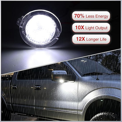 Nilight 2PCS LED Side Mirror Puddle Lights Compatible with Ford F-150 Explorer Edge Fusion Expedition Taurus X Ranger Flex Mustang Lincoln Navigator MKX Mercury Sable (2003-2024),6000K White