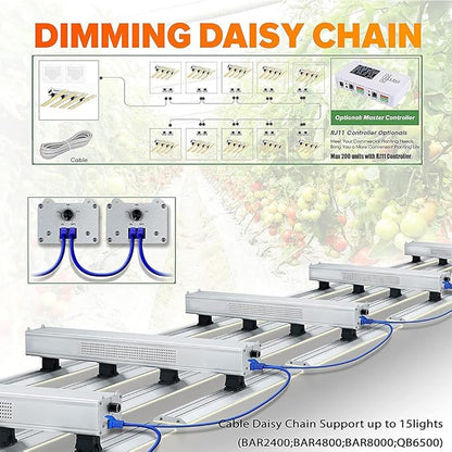 P1500 Full Spectrum Led Grow Light Veg Bloom Daul Mode, Upgraded Daisy Chain LED Grow Lights for Indoor Plants, Plant Growing Lamps for Indoor Hydroponic,Best for2x2ft, 3x3ft Tent.