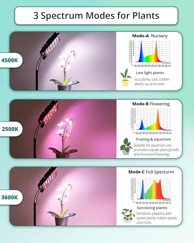 Grow Lights for Indoor Plants, Full Spectrum Tall Plant Light, Dimmable, Adjustable Tripod Standing Grow Lamp Floor Refugium Lamp for Aquarium, 45W 66in, 6/12/16h
