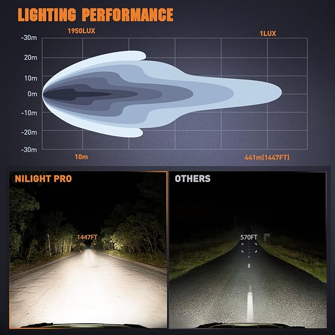 Nilight 5.7 Inch Round 50W LED Driving Light w/ 16AWG DT Connector Wiring Harness 6500LM IP68 Spot Flood Combo Work Lamp for Offroad ATV UTV SUV Motorcycle Truck Tractor Boat