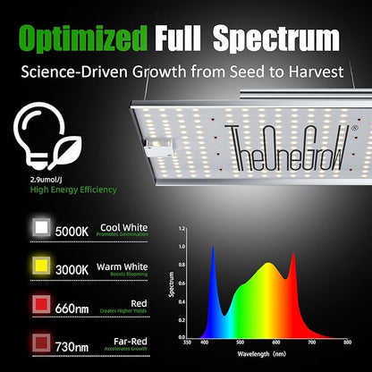 MA1200 Grow Light Full Spectrum, 120 Watt Dimmable Plant Light Panel, LED Grow Light for Seed Starting Vegetables Bloom, Hanging Growing Lamp for 2x2/3x3 Grow Tent