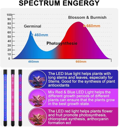 LED Plant Grow Lights for Indoor Plants 40 LED Full Spectrum Dual Head Plant Lights, 3 Switch Modes, 3,9,12H Timer, 9 Dimmable Brightness Growth Lamp for Indoor Succulent, Vegetables