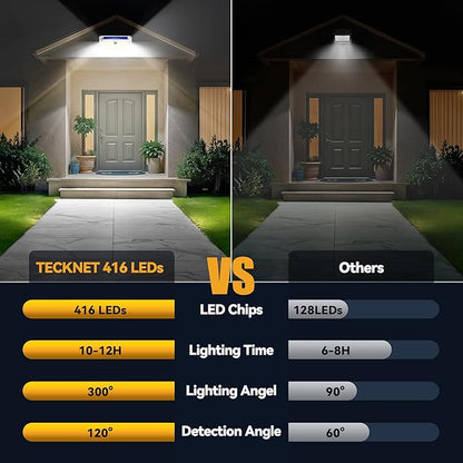 TECKNET 416 LED Solar Powered Outdoor Lights, 300° Angle & 3 Lighting Modes Motion Sensor Light Outdoor, Security Solar Lights Waterproof - 4 Pack, White, Cold Light