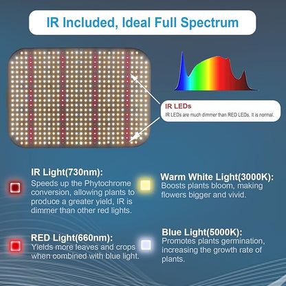 2Pack 65 Watt Dimmable Grow Lights for Seed Starting, Seedlings, Veg, Flower, IR Full Spectrum Best LED Grow Lights for All Indoor Plants, Daisy Chain Function, Built-in Quiet Fan