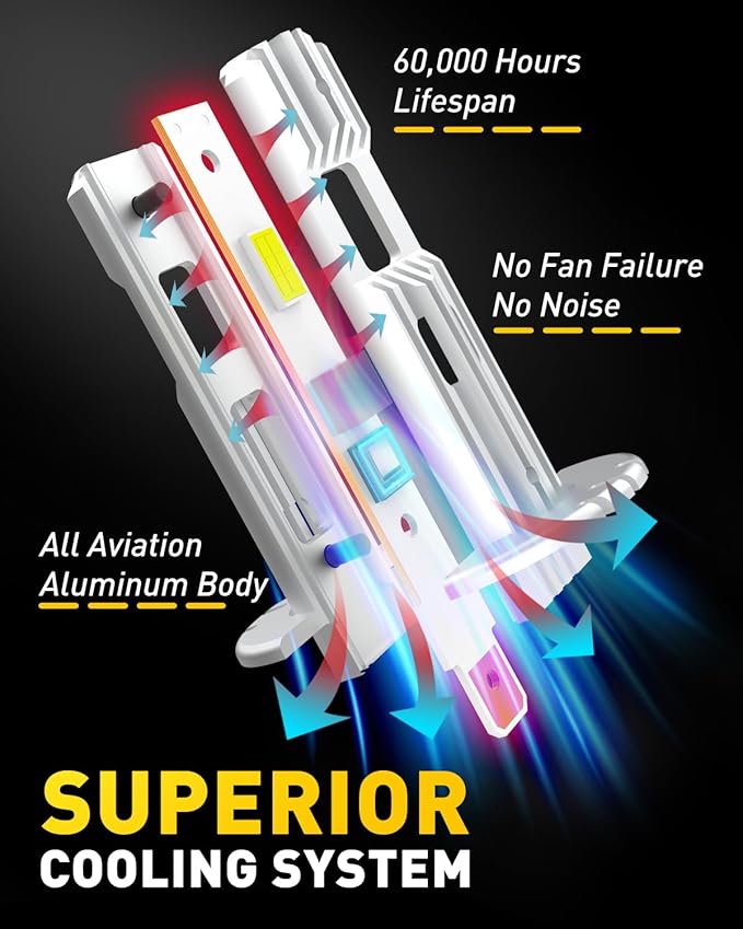 AUXITO H1 Bulb - 6X Brightness 6500K White, Plug & Play Installation, No Adapters Needed, 99% Vehicle Compatible, Enhanced Night Vision， Pack of 2