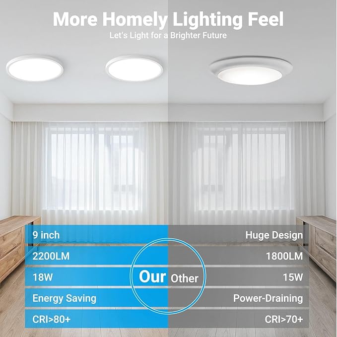 8 Pack LED Flush Mount Ceiling Light,9Inch 18W,3000K/3500K/4000K/5000K/6500K 5 Color Temperatures Ceiling Light Fixture for Kitchen Porch Hallway Bedroom Bathroom and Closet,White