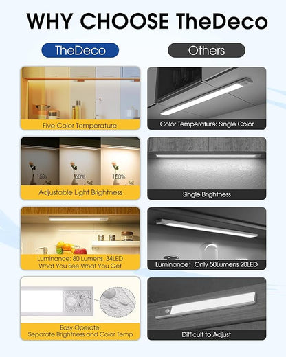 8 Inch Under Cabinet Lighting, 3Pack 5CCT Dimmable Closet Lights, Motion Sensor LED Lights of Battery Operated, Rechargeable Under Counter Light for Kitchen, Stairs, Bedroom, Wardrobe