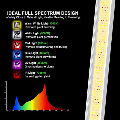 AGLEX 240W LED Grow Lights UV IR Grow Lights for Indoor Plants with 780PCS Diodes Daisy Chain Foldable & Dimmable Full Spectrum Commercial Hydroponic Growing Lamp 3x3/4x4 Grow Tent