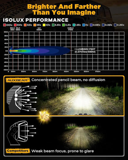 Auxbeam XP-Ultra Series 5" 110W Offroad Spotlights Hyper Spot Beam LED Pods Light Bar Amber White Dual Color Covers Driving Yellow Fog Ditch Lights, Pair