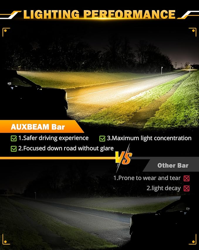 Auxbeam 7 Inch 300W LED Light Bar, 6 Modes Strobe Amber Fog Light Dual Color Spot Flood Offroad Driving Lights, Memory Function LED Work Lights for Truck Car ATV