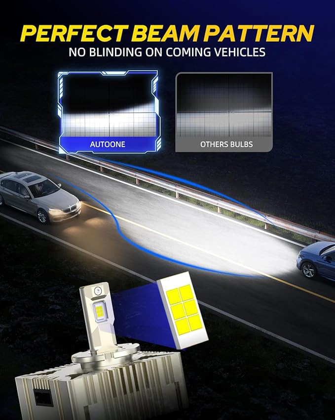 AUTOONE D5S Bulb, 60000LM LED Bulb, 3 Min Quick Install, 20 Years Lifespan, No Flicker