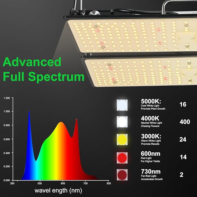 100W LED Plant Grow Light Meets Plant Growth Requirements Multi-Angle Adjustable, Hanging Design Suitable for Various Growing scenarios