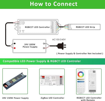 JOYLIT 32.8FT RGBCCT COB LED Strip 24V Indoor, RGB 2700-6500K CCT Tunable White 5 in 1 Color Changing Dotless LED Tape 840LEDs/M, 19W/M Multicolored Light Strip for Bedroom, Party (Lights Only)