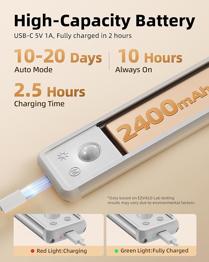 EZVALO 11.8-inch Under Cabinet Lighting, 2400mAh Rechargeable Motion Sensor Light, 3 Color Temperatures, Dimmable Magnetic Wireless Light for Kitchen, Pantry, Closet, Stairs
