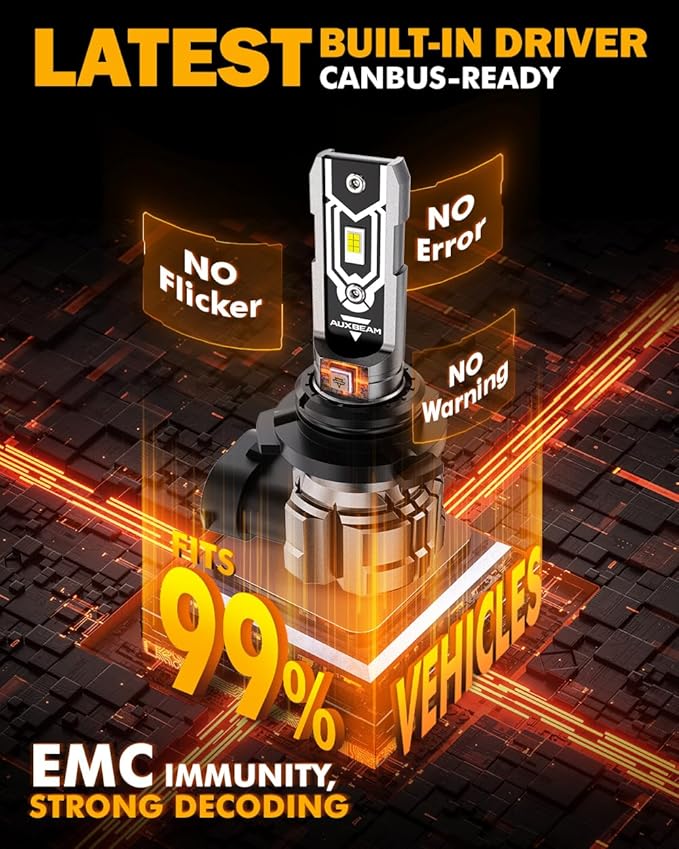 Auxbeam 9006 HB4 Fog Lights, 10000LM 400% Brighter 9006 HB4 Fog Light, White Strong Penetrating Light, Super Bright Plug and Play